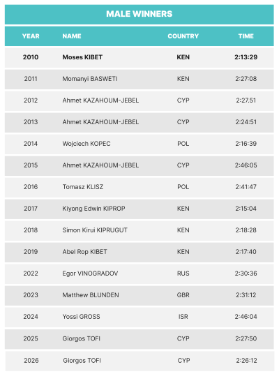 LM26-winners results-EN_LM26-Marathon-male.png